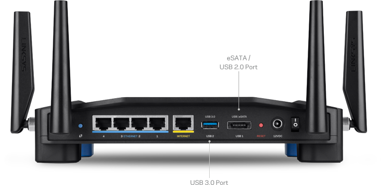 Comment Choisir Un Modem Routeur Wifi N